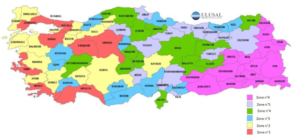 Avantages fiscaux en Turquie
